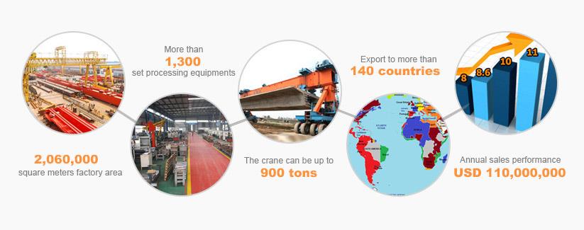 ইউটিউন কান সার্ভিস সাপোর্ট YUNTIAN CRANE SERVICE SUPPORT